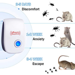 6-Pack: Ultrasonic Pest Repeller Electronic Plug in Pest Control